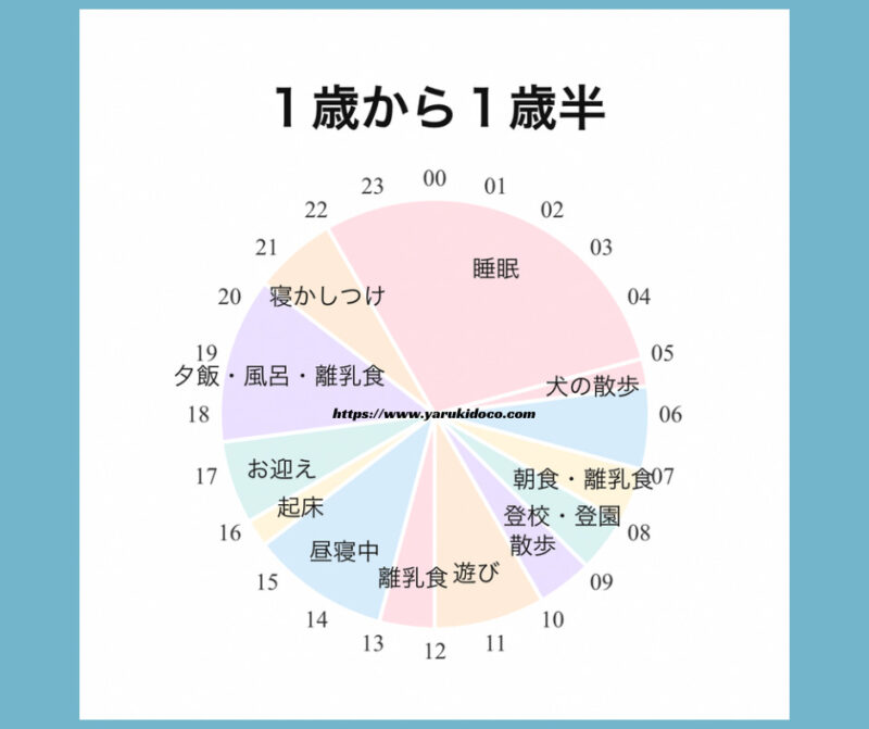 １歳から１歳半までのタイムスケジュール